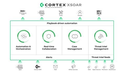 cortex xsoar